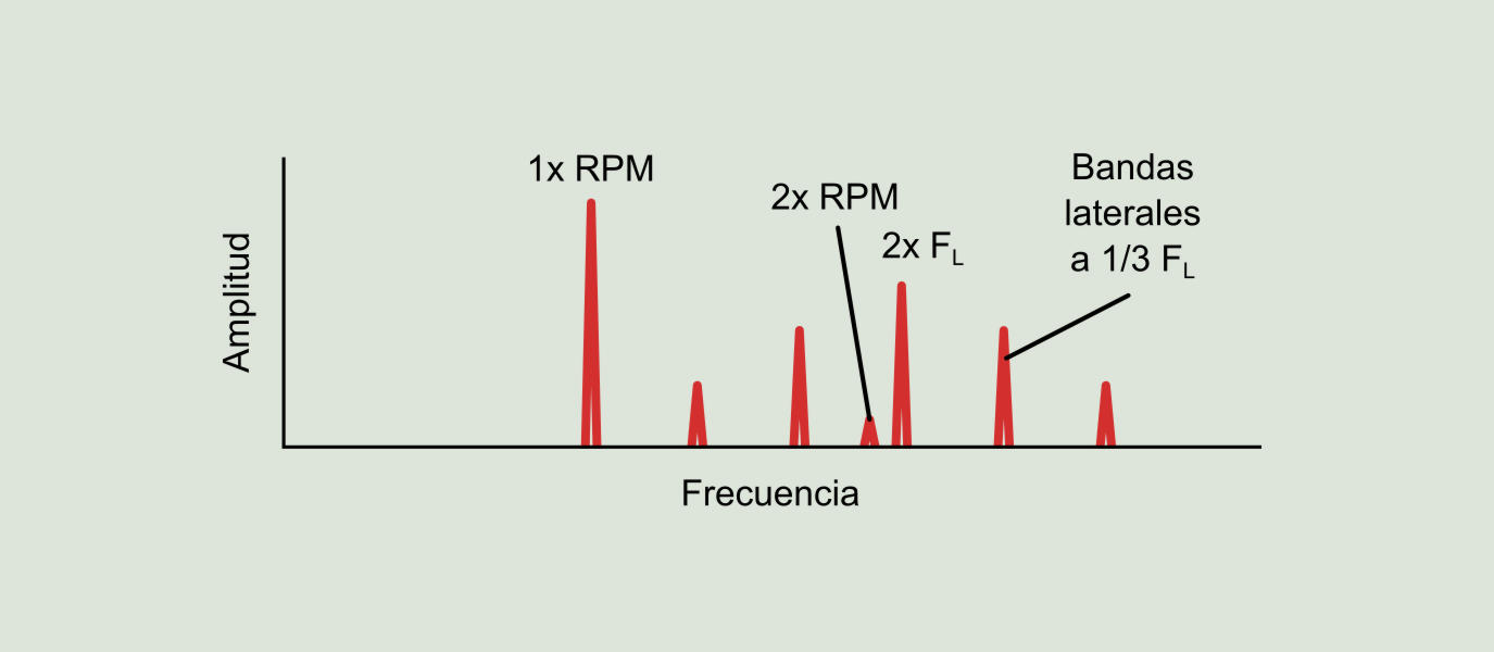 Figura 10.6: Problemas de fase